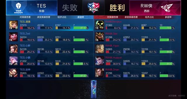 医疗团队和 医疗团队和