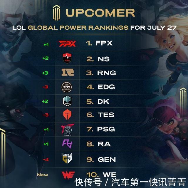 动意识极强 动意识极强