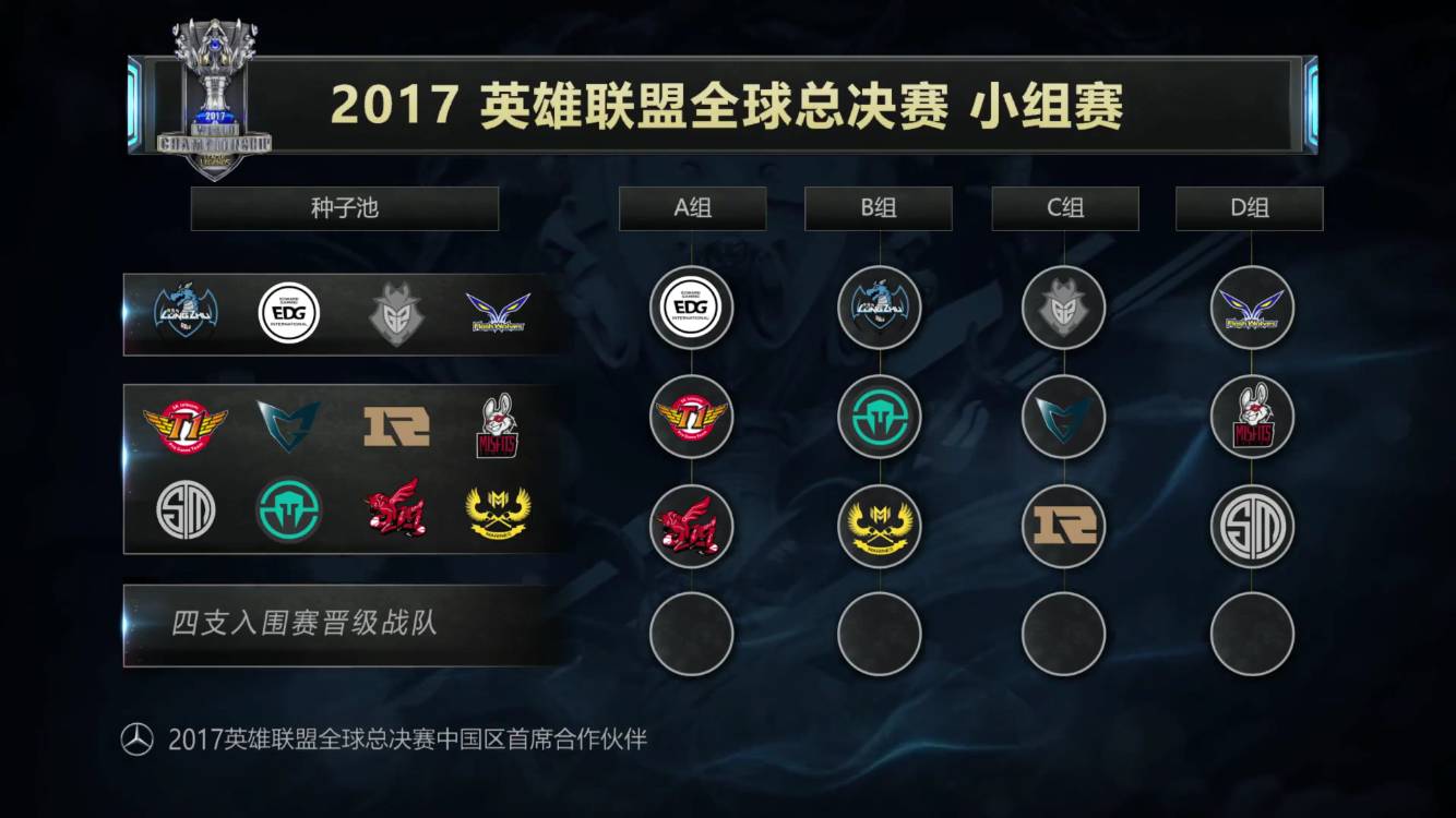 升级是一次